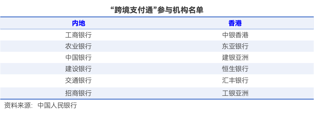 跨境支付通上线，内地与香港两地居民可实时跨境汇款