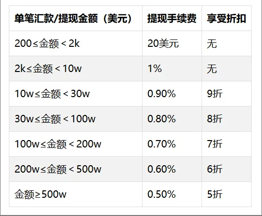 BiyaPay开户教程 - BiyaPay官网,可USDT入金买美股、提现美元、港币等