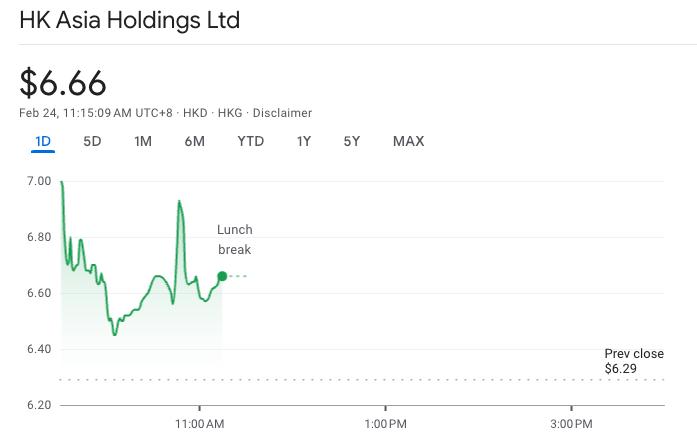 香港亚洲控股有限公司董事会批准购买更多比特币